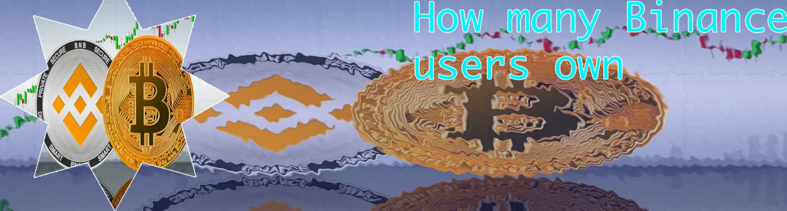Bitcoin binance chart