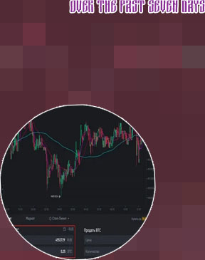 Bitcoin binance price