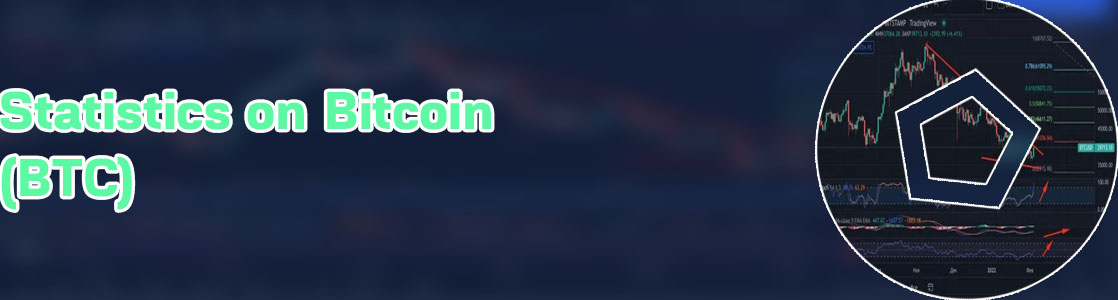Btc prices usa