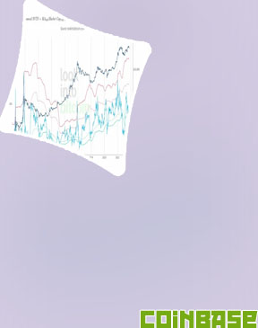 Price for bitcoin in America